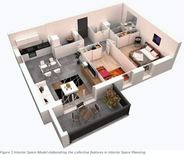Key Factors in Interior Designing