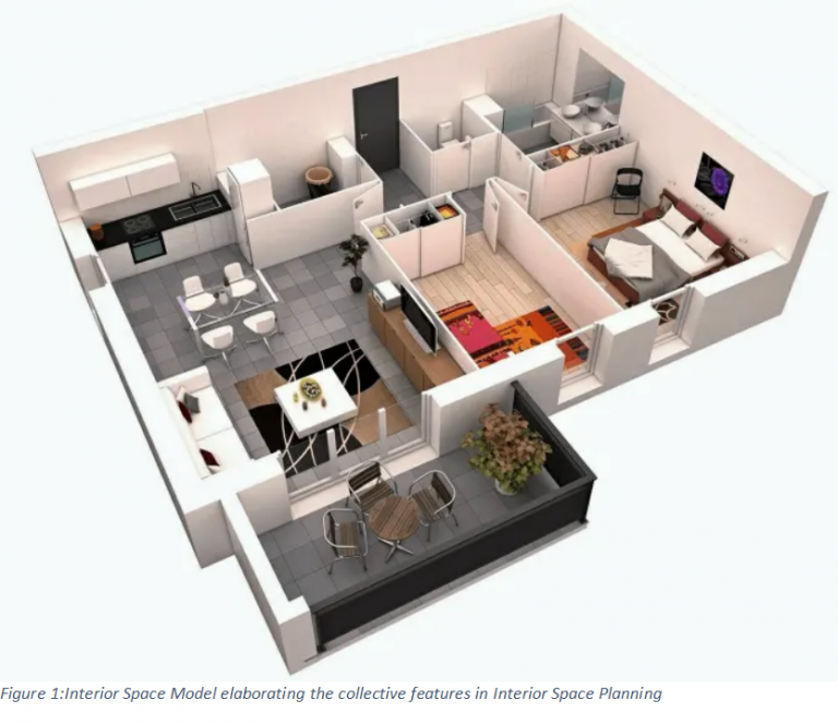 Key Factors in Interior Designing